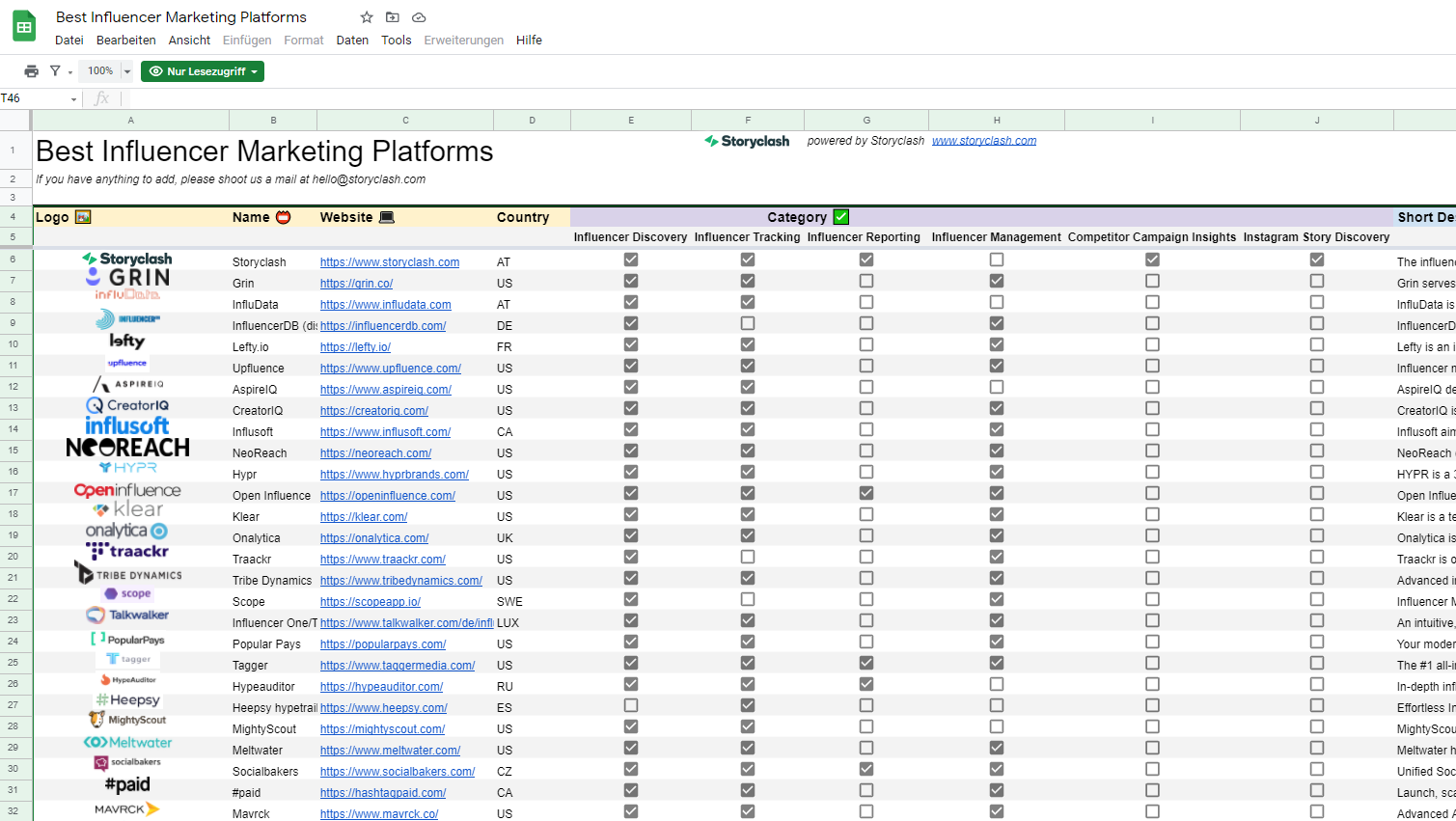 Influencer Marketing Platforms